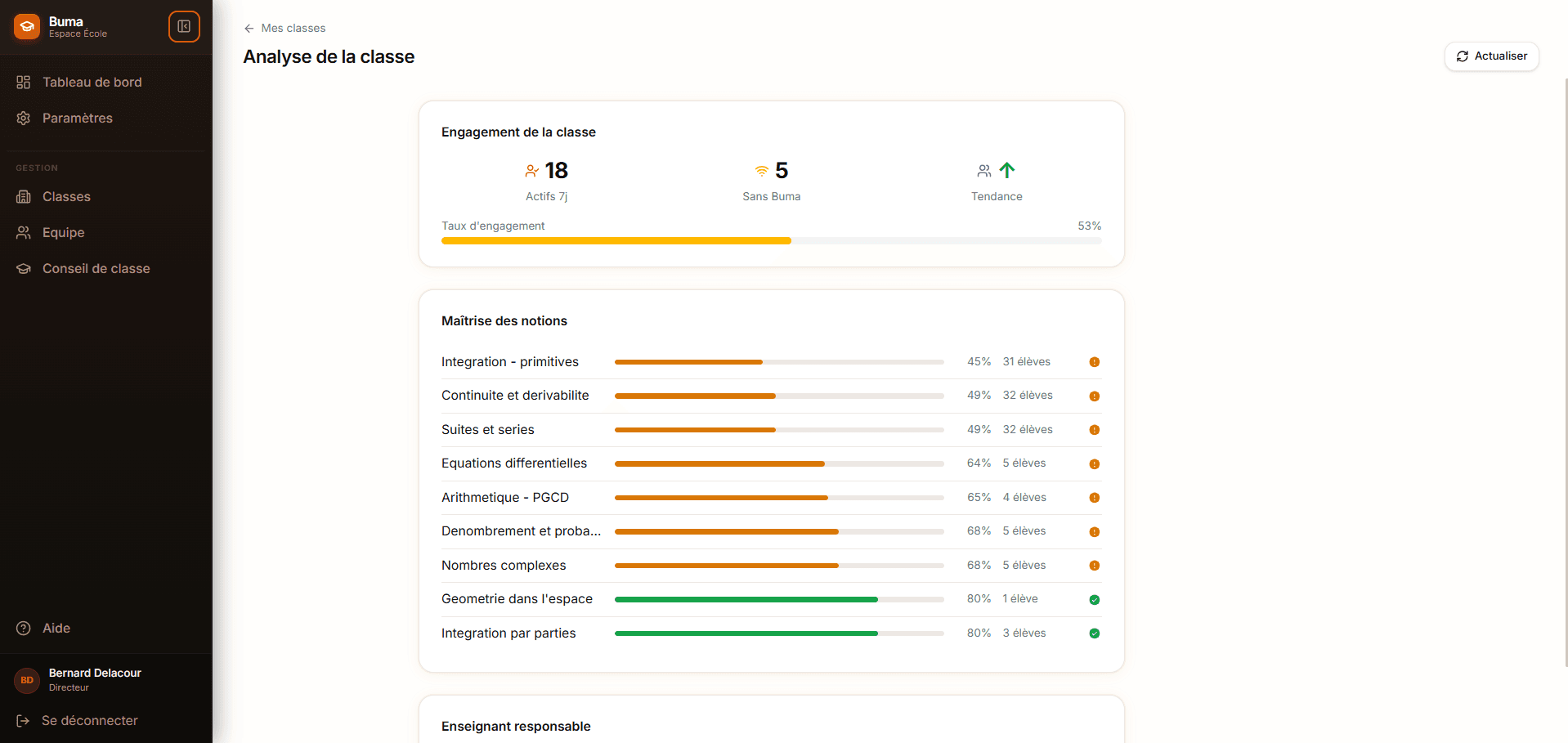 Dashboard directeur — vue d'ensemble